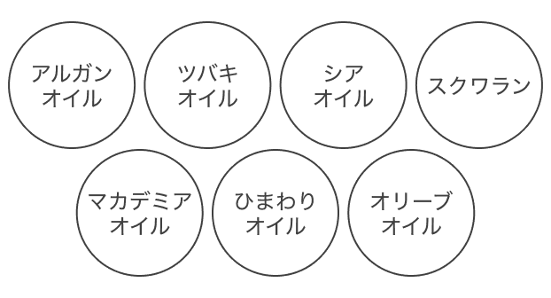 アルガンオイルをはじめとした７種のオイルを配合