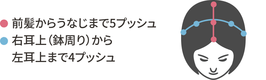 ヘッドを頭皮に押しつける様子